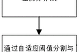 基于視覺伺服的搖床導(dǎo)流控制系統(tǒng)和搖床導(dǎo)流控制方法