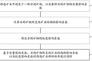 基于礦石基因特性的浮選回收率預測方法