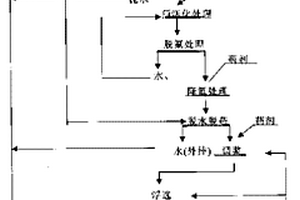 含長石硅砂預活化和降氟浮選新工藝