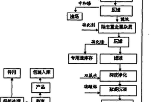 改進(jìn)型兩礦法生產(chǎn)電解金屬錳的裝置及方法