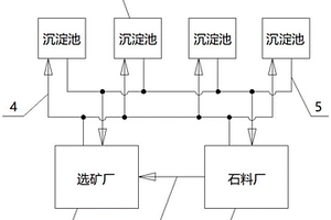 鉛鋅礦開采無廢加工處理方法