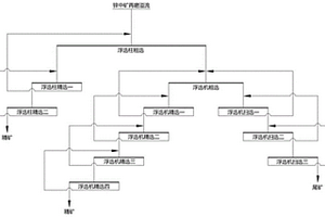 機柱聯(lián)合配置處理難選鋅中礦的方法和系統(tǒng)