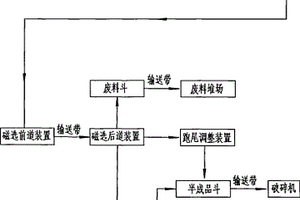 從鐵礦干選機中分離成品鐵的方法