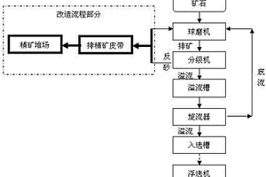 鋁土礦的選別方法