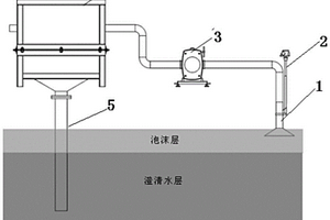 采用物理方式消除濃密機上泡沫的系統(tǒng)及工藝