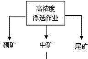 鋁土礦浮選的方法