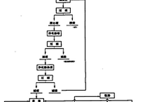 選冶聯(lián)合流程處理難選復(fù)雜型鉬礦的工藝方法