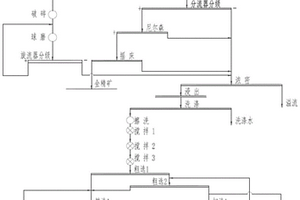 從含銅尾礦中回收銅和金的方法