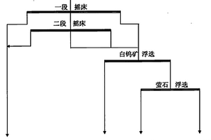 白鎢礦與螢石分離的方法