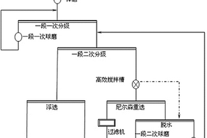 提高銅鎳礦伴生貴金屬回收率的方法