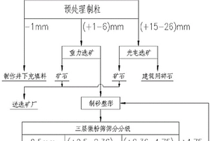 金屬礦山采掘廢石綜合回收工藝