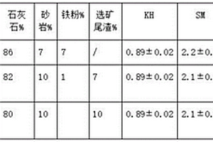 高耐磨低收縮道路水泥及其制備方法