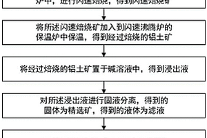 4A沸石的制備方法及設(shè)備、該4A沸石