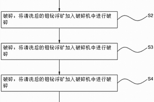 鉬鉍粗選的方法