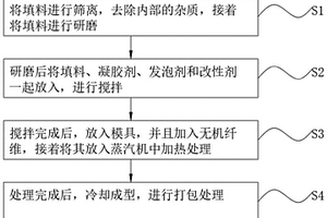 無(wú)機(jī)環(huán)保保溫砌塊材料及其制備方法