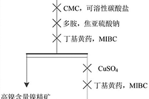 磁黃鐵礦浮選抑制劑及其應(yīng)用