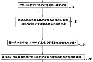 紅土鎳礦長距離管道輸送工藝