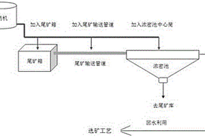 用于微細粒金礦浮選尾礦的復(fù)合絮凝劑及其使用方法