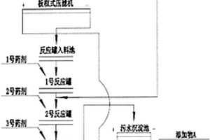 金礦尾礦多級(jí)凈化處理技術(shù)