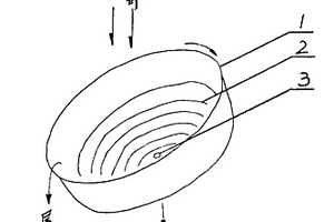 陶質(zhì)盆旋轉(zhuǎn)式礦物重力分選機(jī)