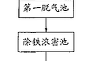 用硫氫化鈉回收酸性水中有價金屬的方法