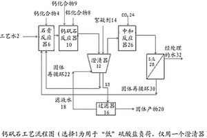 除去廢水中的硫酸鹽、鈣和/或其他可溶性金屬的方法