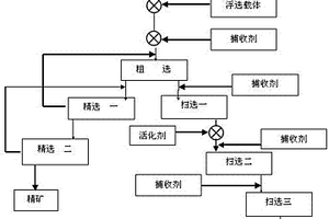 濕法煉鋅酸浸礦漿浮選銀的生產(chǎn)工藝方法