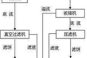 磷礦尾礦干式排放方法