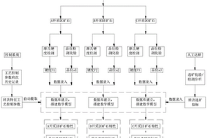 礦石性質(zhì)與工藝匹配應對方法