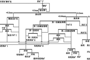 低品位黑白鎢礦的分選方法