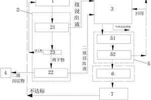 砷堿渣處置系統(tǒng)及使用其處理砷堿渣的方法