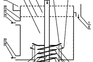 采用螺旋轉(zhuǎn)子的浮選方法及裝置和用途