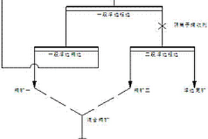 低品位鉀混鹽的兩段浮選工藝