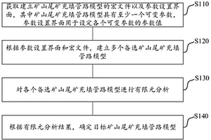 礦山尾礦充填管路的設(shè)計方法