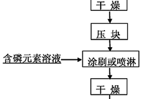 簡易吸附劑及其制備方法