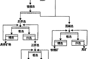 白云鄂博富鉀板巖分選鉀長石精礦和鐵精礦的方法