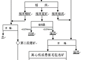 高鈣高鎂細(xì)粒嵌布白鎢礦的預(yù)處理方法