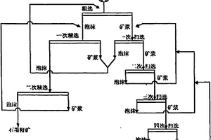 廢鎂碳磚的回收利用方法