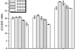 利用有色金屬選礦廢水制備的堿激發(fā)混凝土