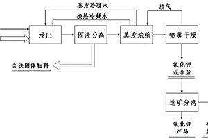 燒結(jié)電場(chǎng)除塵灰的處理裝置及方法