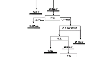 從石英脈帶型錫尾礦中綜合回收銀、錫和鐵的方法