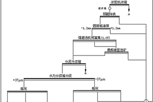 提高細(xì)粒級黑鎢選礦回收率的方法