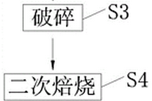 浮法玻璃之備用高純石英原料分離提純方法