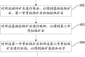 鉬礦石的預(yù)選方法和裝置