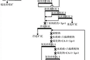 基于重浮聯(lián)合預(yù)先脫泥的氧化鋅浮選回收方法