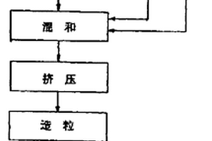 干燥劑及其生產(chǎn)方法