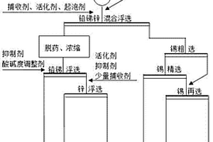 提高尾礦二次回收率的生產(chǎn)工藝