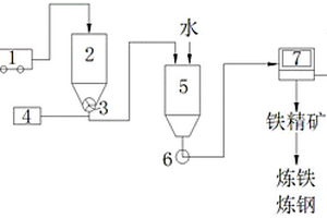 含鐵粉塵回收利用系統(tǒng)