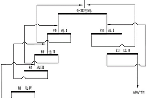 微細粒砷與鋅選擇性絮凝浮選分離的方法
