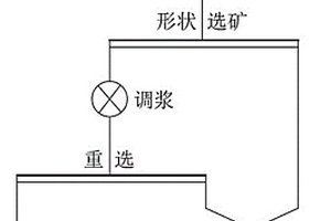 低品位錫鐵礦預(yù)先拋尾的方法